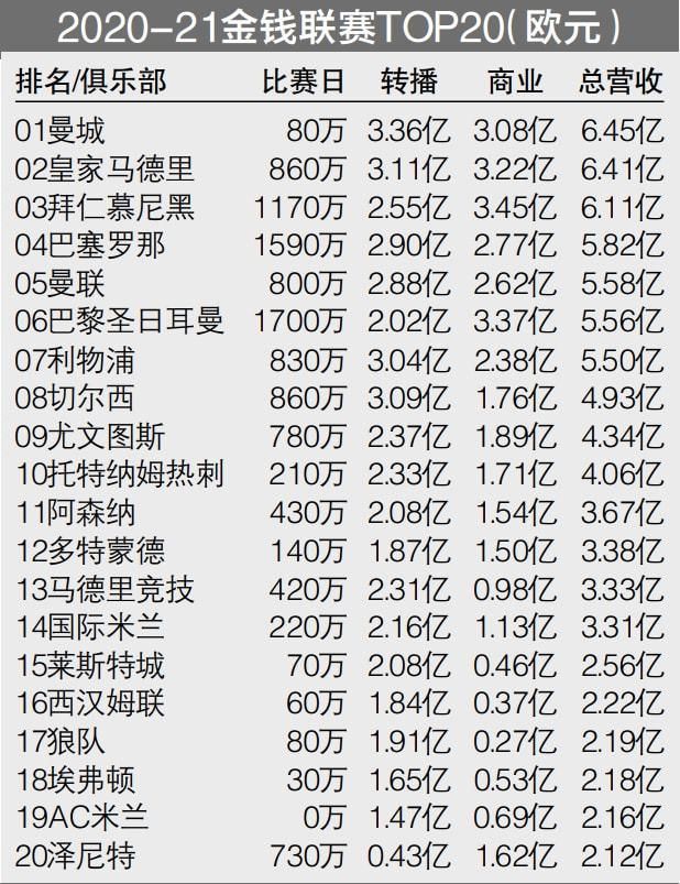 VenêCasagrande指出，巴黎以2000万欧价格签下圣保罗20岁中卫贝拉尔多，以2000万欧加200万欧浮动引进科林蒂安18岁中场莫斯卡多。